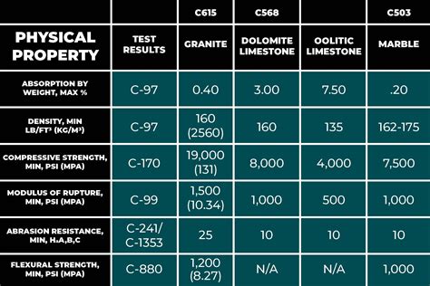 Testing Standards for Natural Stone: What They Are, 